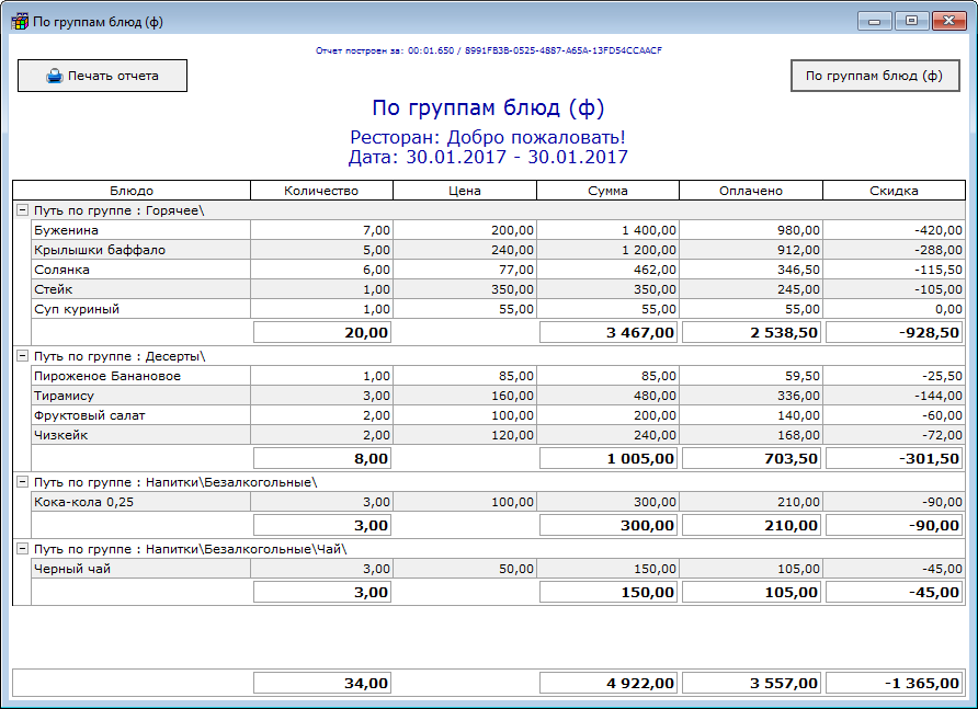 Отчет группы. Отчет о блюдах. Группы блюд. Отчет по блюдам. Группы блюд в меню.