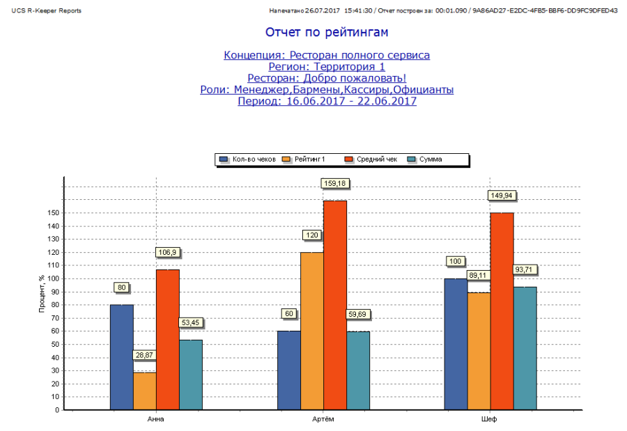 Отчета группа. Отчет гр. Отчет 5-гр. 5 Гр отчетность.