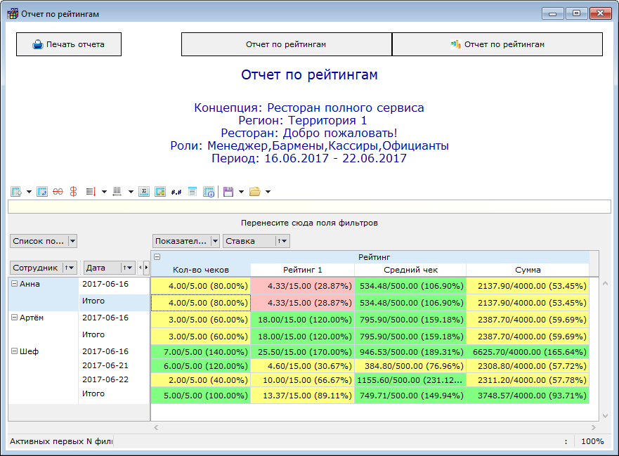 1 час отчет. Группа отчетов. Отчет в r кипере. Интерактивные отчеты r Keeper. Интерактивный отчет.