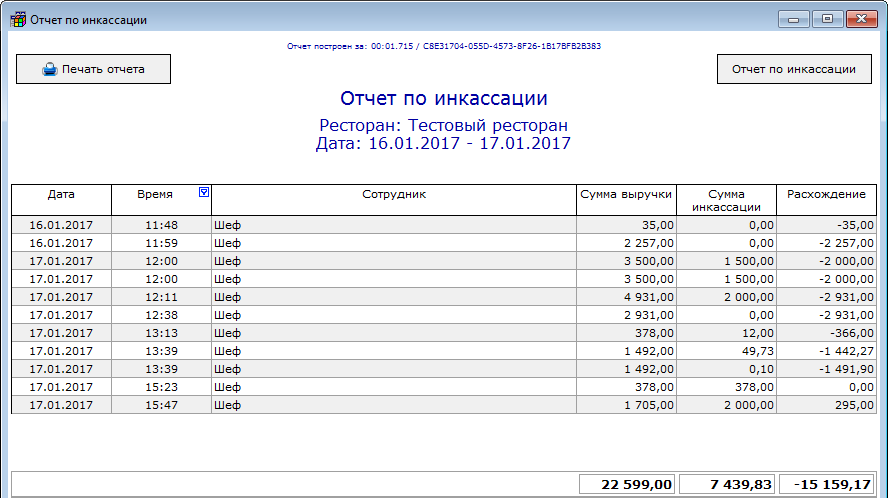 Отчет дней. Таблица инкассации денежных средств. Отчет по инкассации. Журнал инкассации. Журнал инкассации денежных средств.