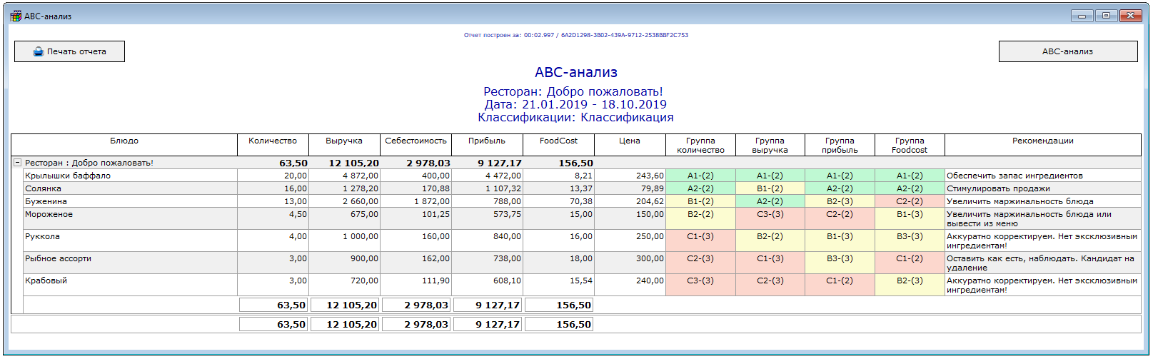 Группа отчетов «Аналитические отчеты»