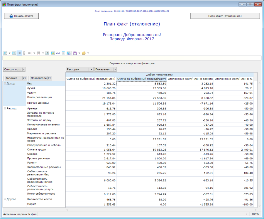 Отчет план факт