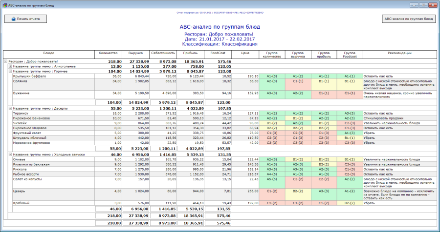 Анализ меню ресторана. Анализ меню. Аналитический отчет в средней группе. ABC отчет в ресторане. Группы блюд.