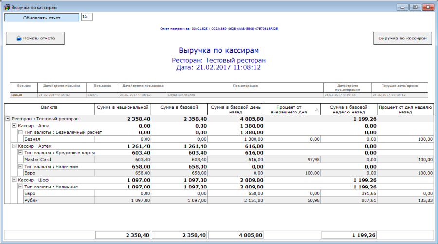 Отчет оро. Отчетность по выручке ресторана. Отчет по выручке ресторана. Отчет по выручке ежедневный. Отчет по выручке образец.