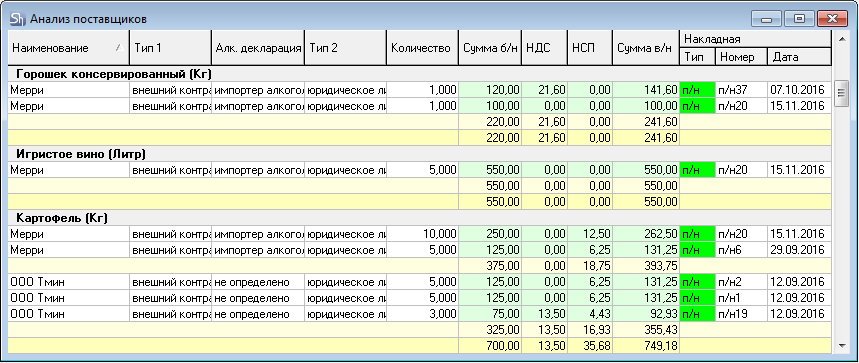 Анализ поставщиков